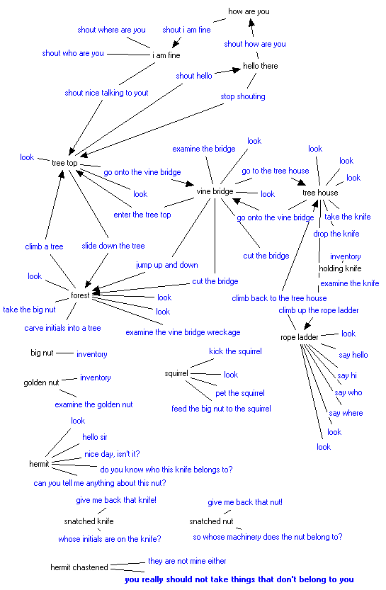 gif/forest_map_7.gif